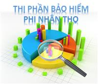 Doanh thu ngành bảo hiểm tăng trưởng mạnh trong quý 3/2018
